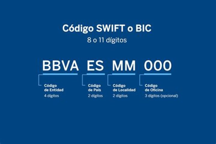 SWIFT/BIC Code for NOVO BANCO, SA, Funchal