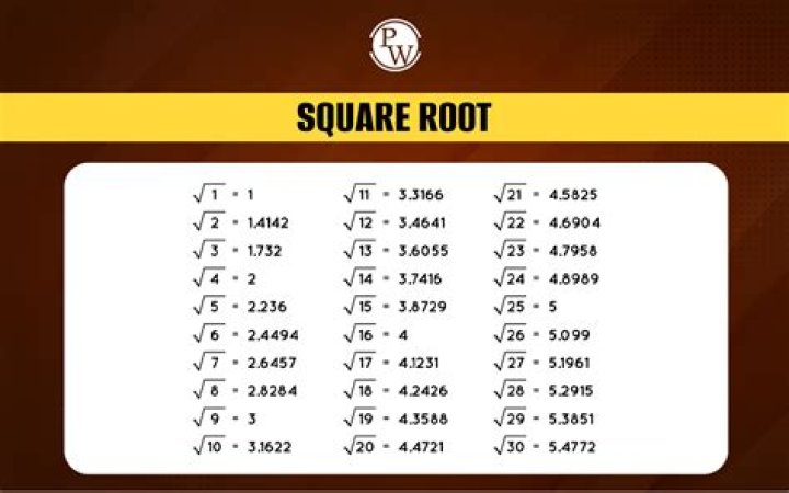 What is square root 145 simplified