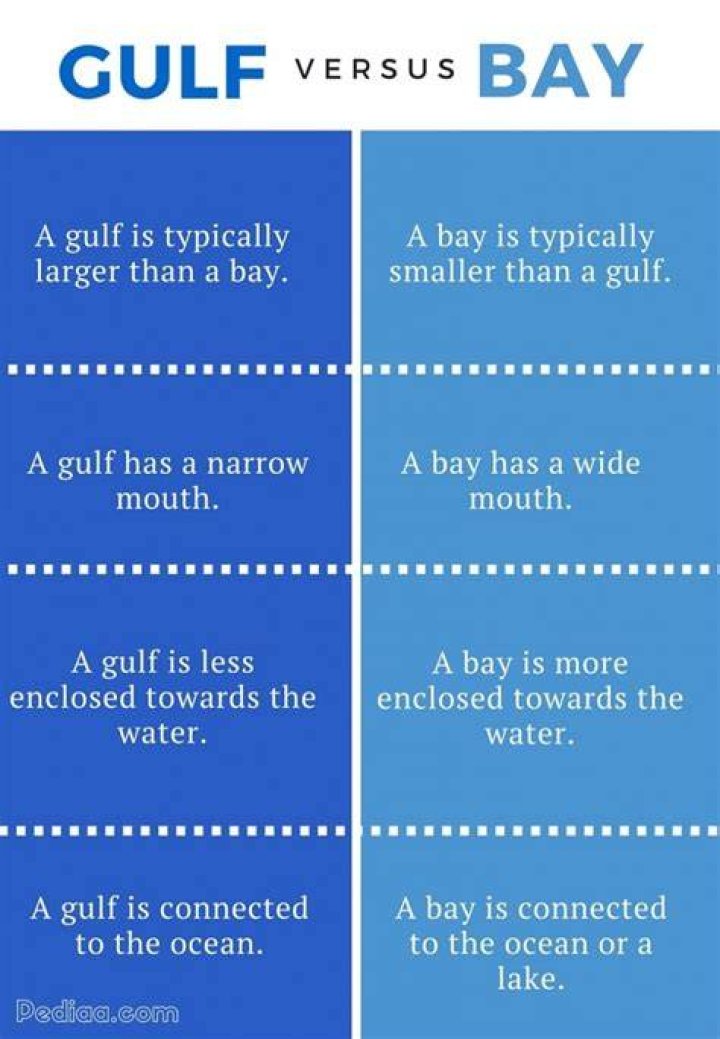 What is the Difference Between Sea and Gulf