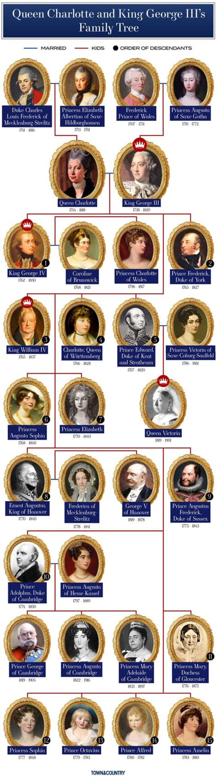 Who are Calvin Austin IIIs Parents? Calvin Austin III Biography, Parents Name, Nationality and More