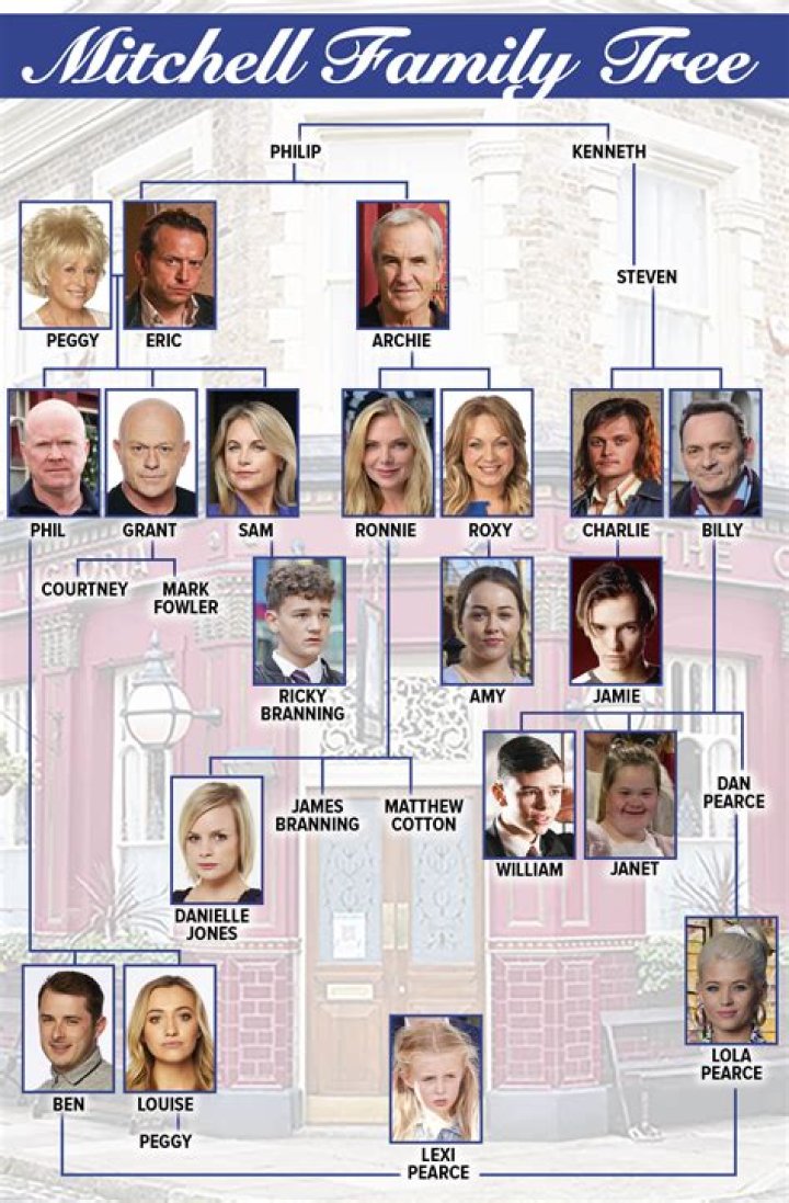 
Who are Elizabeth Mitchells Parents? Elizabeth Mitchell Biography, Parents Name, Nationality and More 