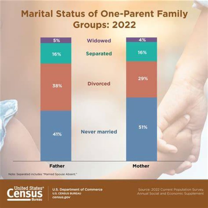 Who Are Forrest Deal Parents? His Family Status And Siblings