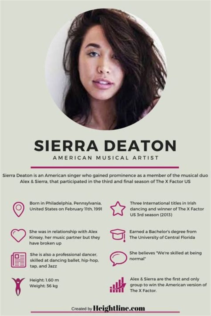 Who Is Sierra Deaton and What Is She Doing Since The X Factor US?
